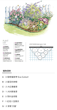 fiN8WnrI采集到南向花境