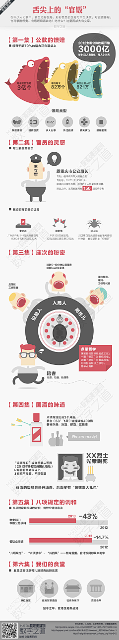 刘子凌采集到信息图