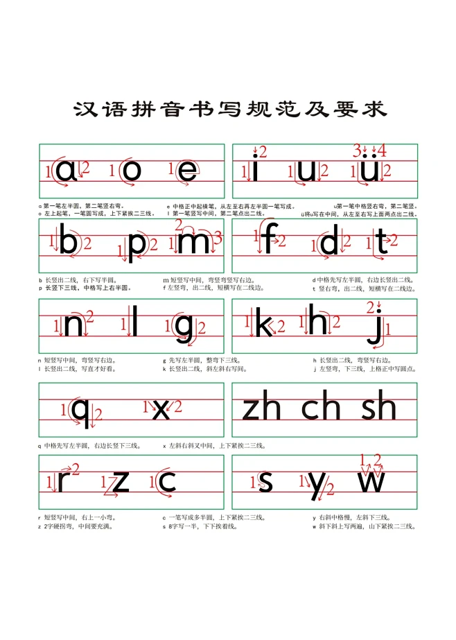 汉语拼音笔顺规划书写要求 练起来