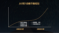 赛WEN采集到数据分析思考