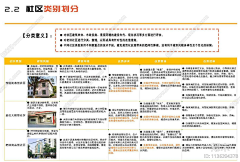 萌啦诶萌采集到老小区