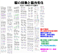 #资源君#【新手学画】脚绘画参考资料！自己借鉴，转需！（作者：漫画素材工房（P站iD：16776564））​