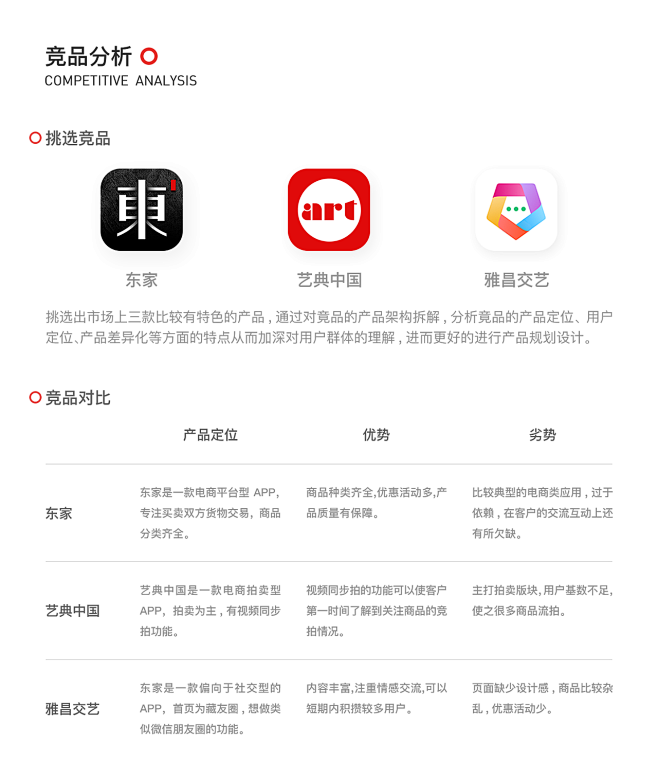 拾尚app项目作品3