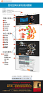 营销型网站图解