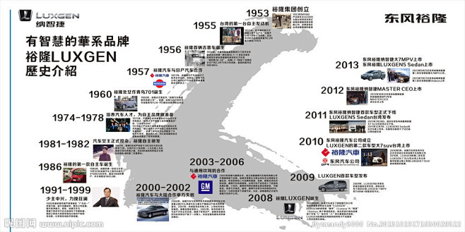 纳智捷历史文化墙矢量图__广告设计_广告...