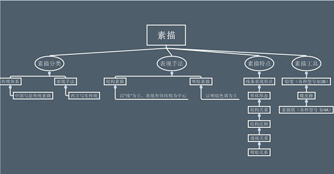 来自网络