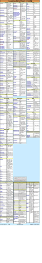 css3 cheat sheet: 