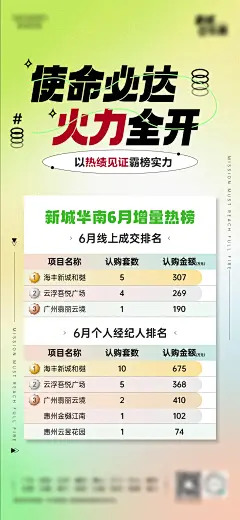 热销排名销售额名次表海报-设计素材-shejisc.cn