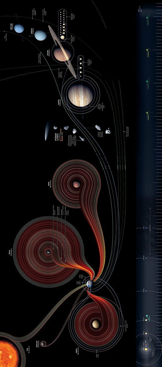 50 Years of Human Sp...