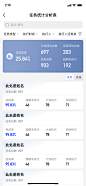 腾讯 CoDesign : 腾讯自研的产品设计一站式协作平台，支持在线导入预览Sketch设计稿、自动生成设计标注切图，灵活调用图标库、素材库，支持多种插件上传，让产品设计更轻松高效