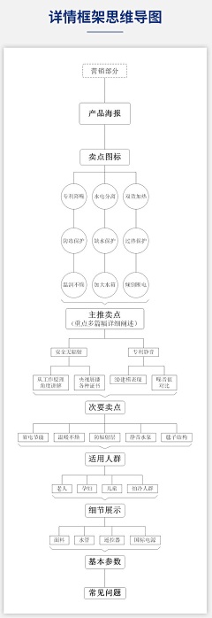 Navyblue6采集到燕窝