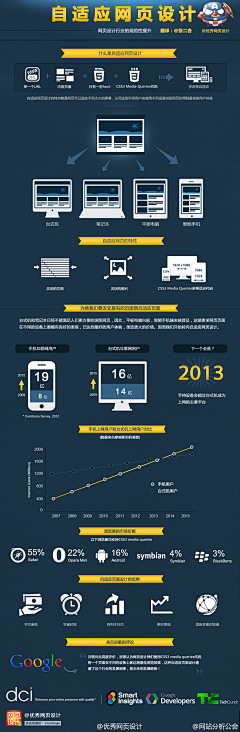 网页设计师_kenli采集到平面设计