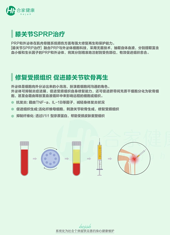关节 prp sprp图片_关节图片素材-花瓣网