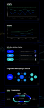 data visualization design pitch deck Powerpoint PPT presentation presentation template template visual identity visualization