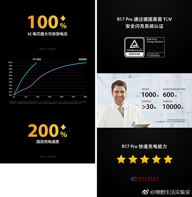 理想生活实验室的照片 - 微相册