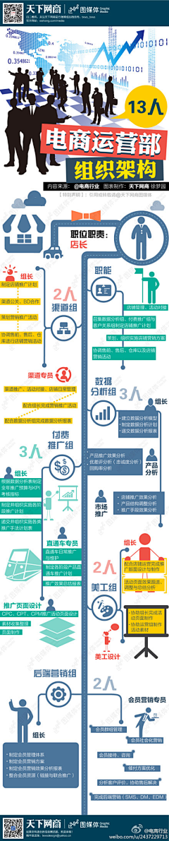 开心的总总采集到图表/流程图