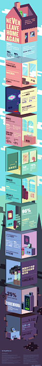 Infographic: Never Leave Home Again - 