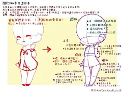 #绘画参考# Q版人物绘画心得，画师紳士と狼（Pid=19056447） ​​​​