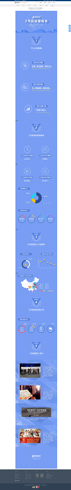 凯莉double采集到运营报告