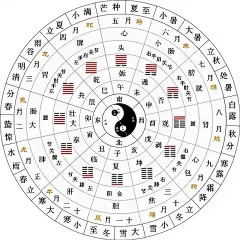圆形壁纸