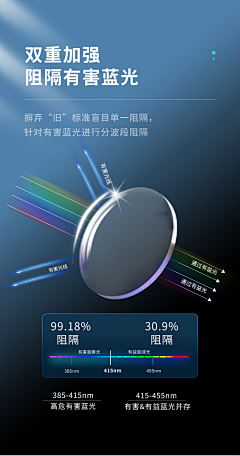 阿洋爱设计采集到眼镜详情参考