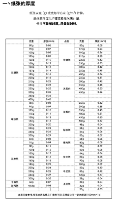 久年`采集到尺寸