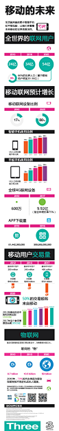 移动的未来