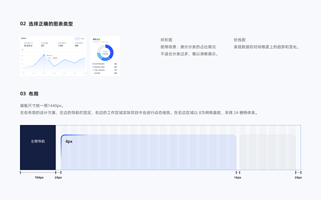 B端设计-教育电商后台-APP-UICN...