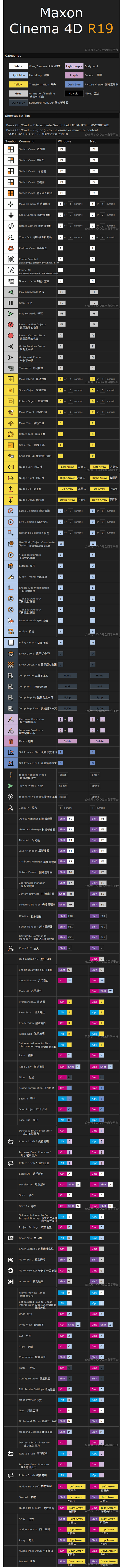 C4D快捷键最全中英文对照表,