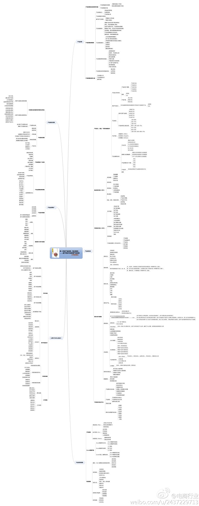 神一样的产品经理（笔记梳理）----基于...