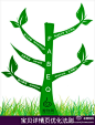 宝贝详细页面优化法则：FABEQ法则，F： feature,宝贝特征；A：advantage,宝贝优势；B：benefit,买家受益；E：example,穿着实例，买家秀；Q：question solution疑问解答。通俗点讲，“发必求”法则！via @淘宝直通车