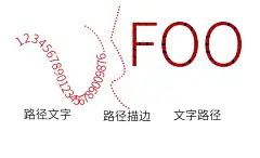 路径文字文字路径  - 源文件下载【酷图网】路径文字,文字路径,学习,PS名片设计,画图