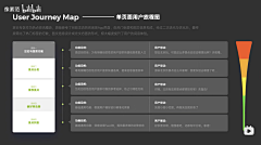 kyra的学习笔记采集到素材