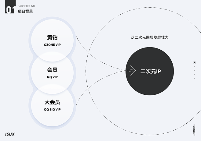 VIP品牌升级 | 打造有温度的二次元形...