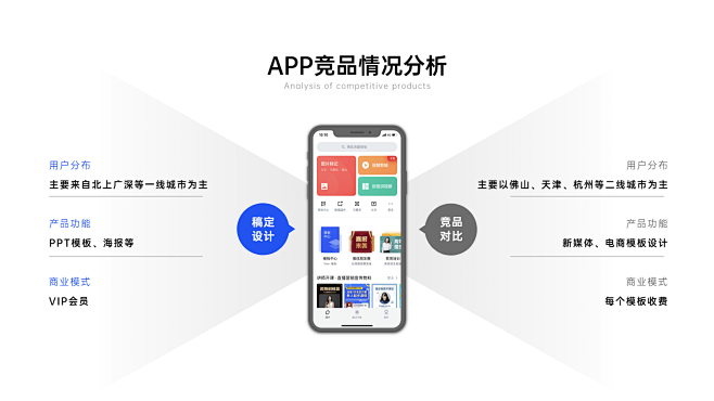 产品展示样机2项PPT内容页