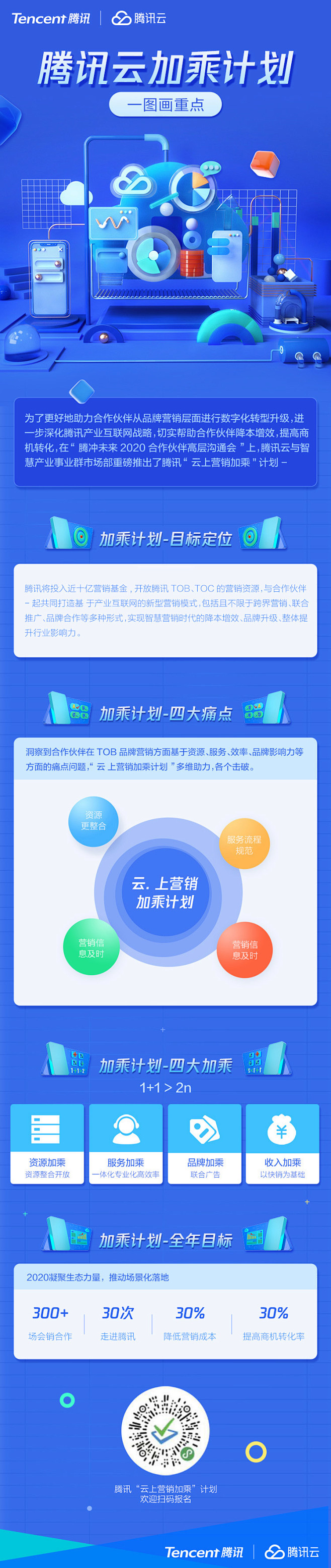 蓝色系！15张科技感长图设计
