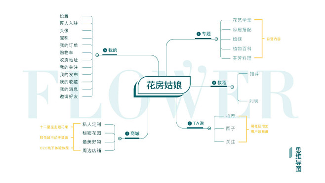 请登录并验证邮箱后查看原图