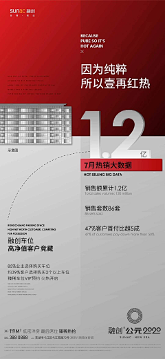 一二一三八采集到微信-区位IFLA数据可视化排版map图稿