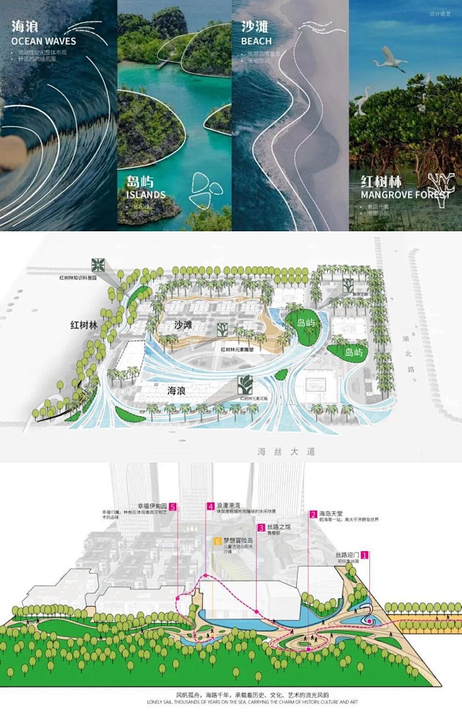 北海红树林现代金融城 本项目深探海洋文化，以“丝绸之路”为蓝本，以“海水、阳光、沙滩”为设计元素，“一带一路”构建对外开放新格局的主要承接地 ...