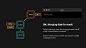  CS Visualized: Useful Git Commands : Although Git is a very powerful tool, I think most people would agree when I say it can also be... a...