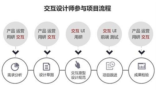 全公司都喊你美工，凭什么不叫你设计师呢？...