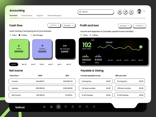 Accounting Dashboard Design admin admin interface admin panel admin ...