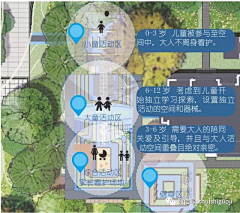 房东的猫0采集到F-分析图