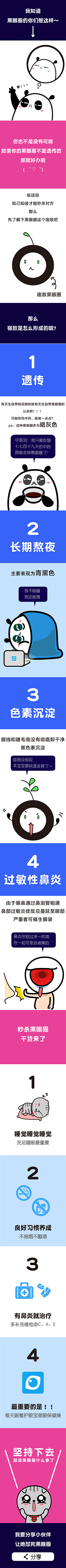 火炎蕨采集到眼知识小漫画