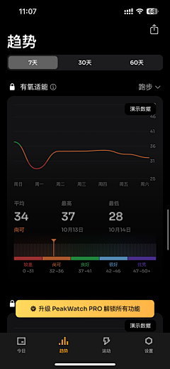 缺氧kid采集到APP-练就等同类