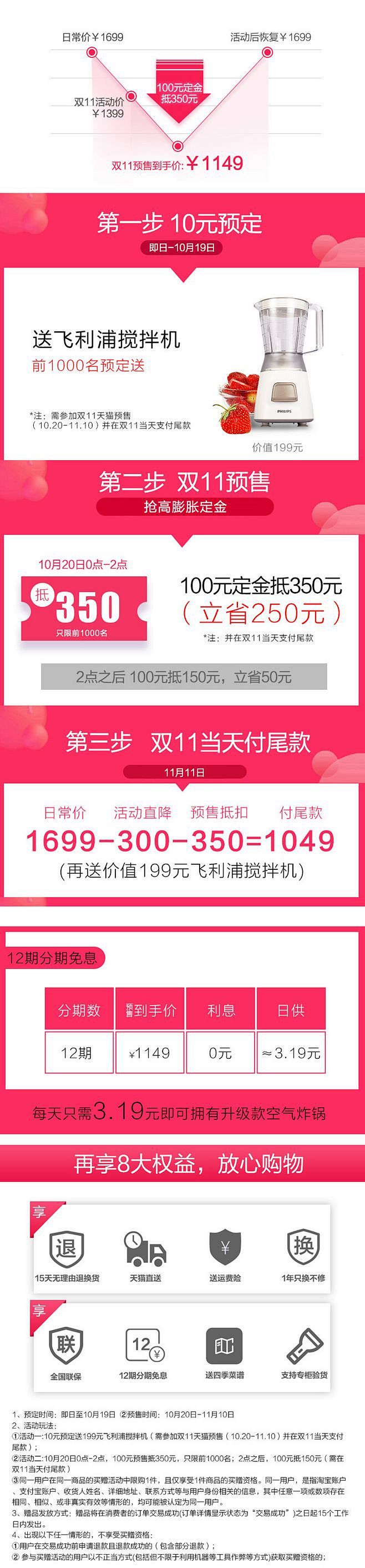 曲线图