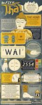 Infographics of Thailand