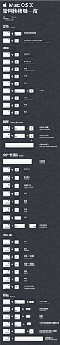 Mac OS X常用快捷键一览
