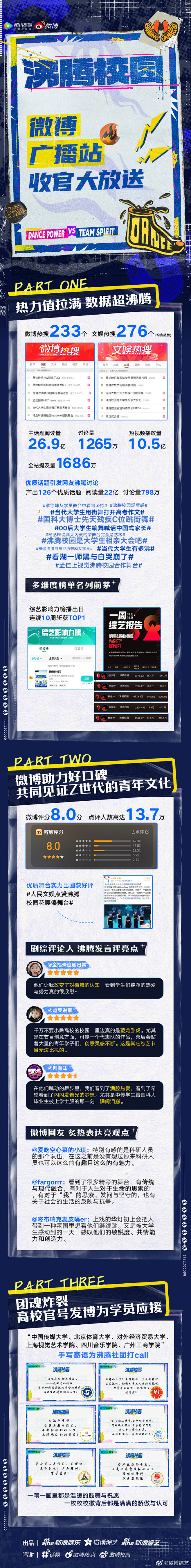 沸腾校园 综艺长图 收官战报长图 排版参...