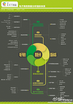 62秒的小小鱼采集到淘宝运营